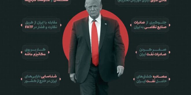 ایران هراسی رژیم امریکا