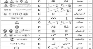 علائم تشخیص انواع سلاح کلاشنیکف ساخت کشورهای مختلف جهان