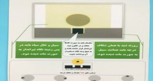 نشانه روی با سلاح کمری