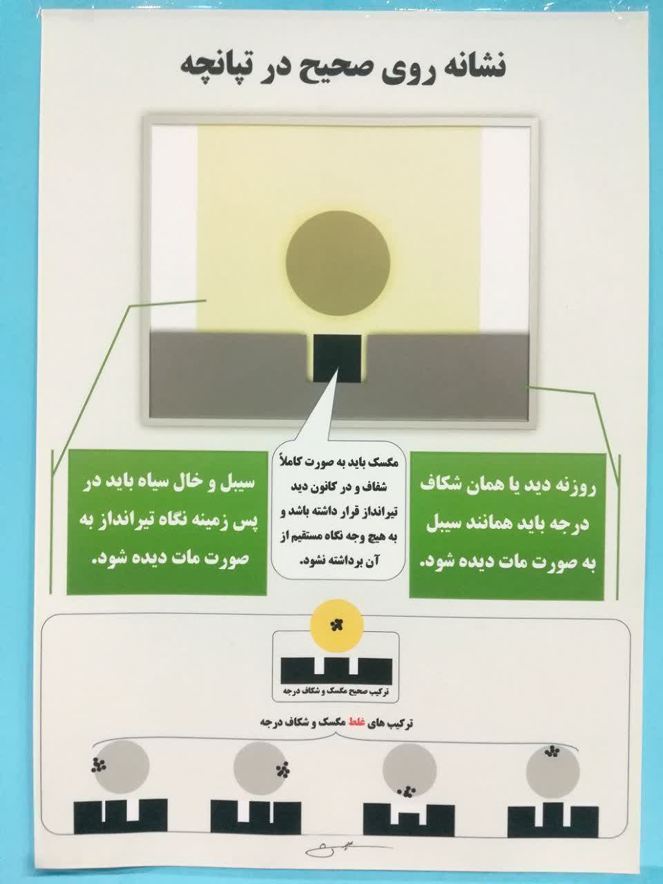 نشانه‌روی صحیح با سلاح کمری 