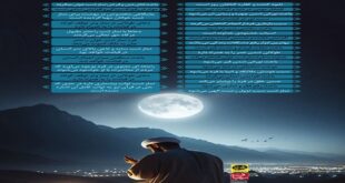 اینفوگرافی/آثار نماز شب