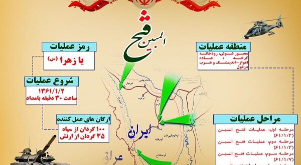 عملیات فتح‌المبین