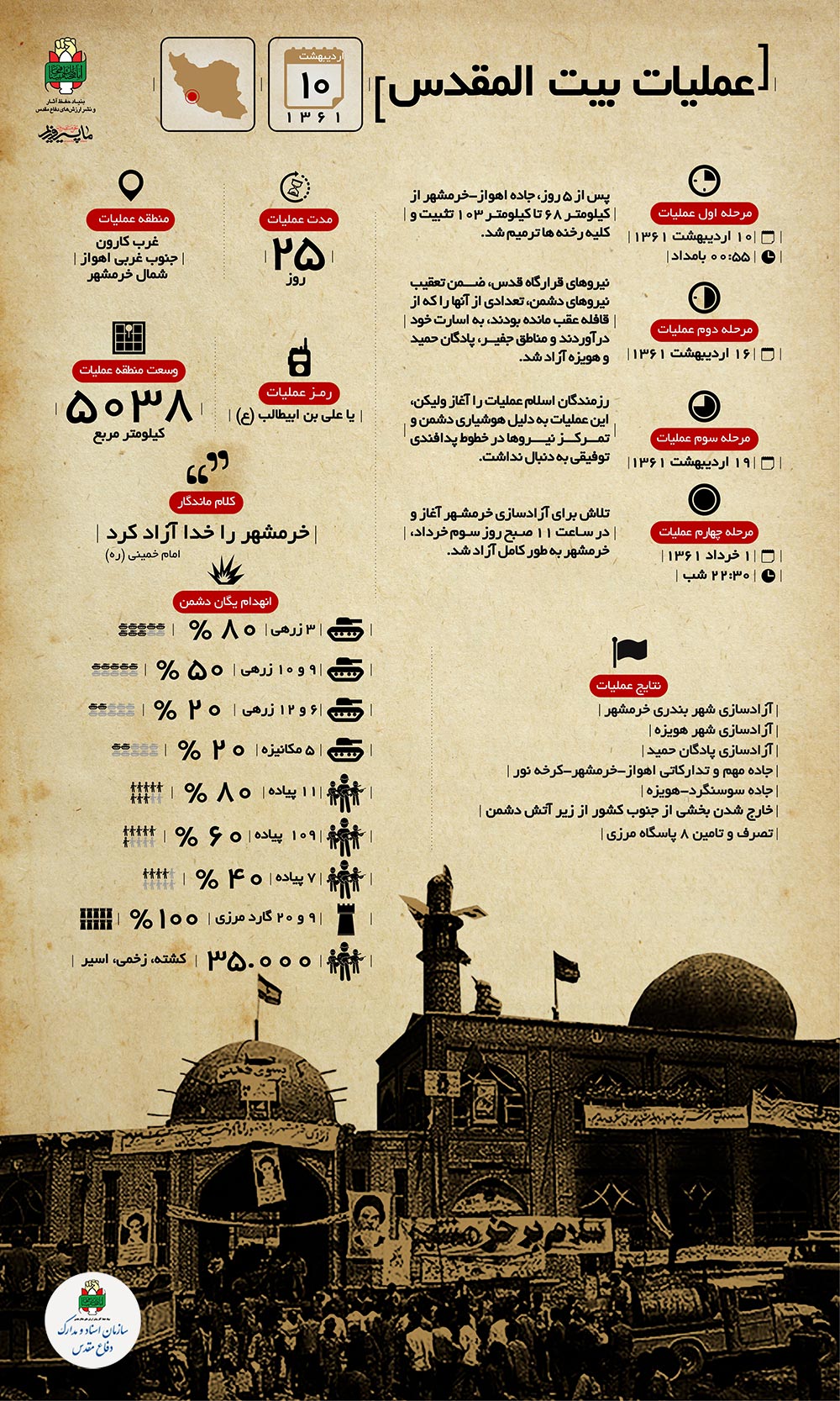 عملیات بیت المقدس