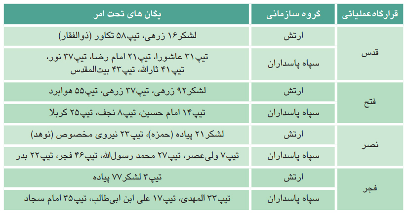 عملیات بیت المقدس