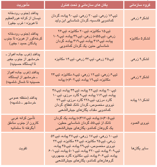 عملیات بیت المقدس