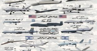 تصویر و نام برخی پهپادهای ایرانی و پهپادهای دشمن