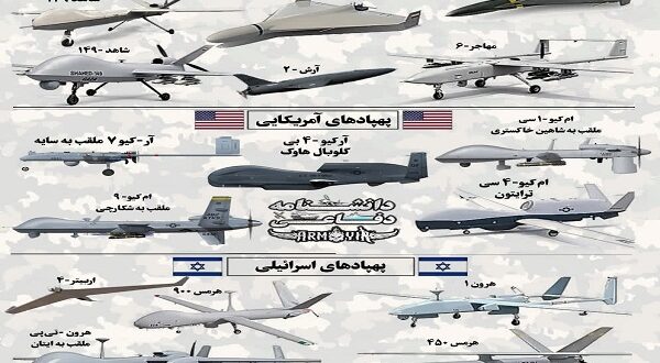 تصویر و نام برخی پهپادهای ایرانی و پهپادهای دشمن